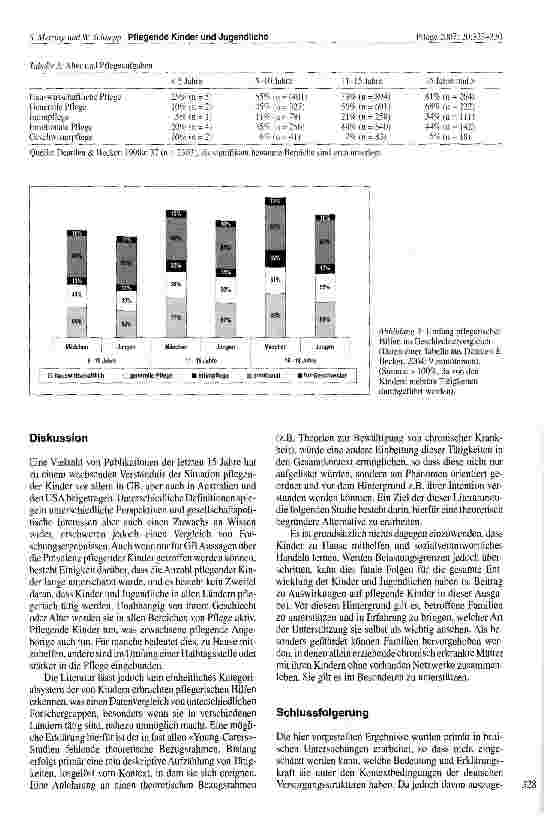 Vorschauseite 6: Kinder und Jugendliche als pflegende Angehörige: Wer sie sind und was sie leisten. Eine internationale Literaturstudie (1990-2006)