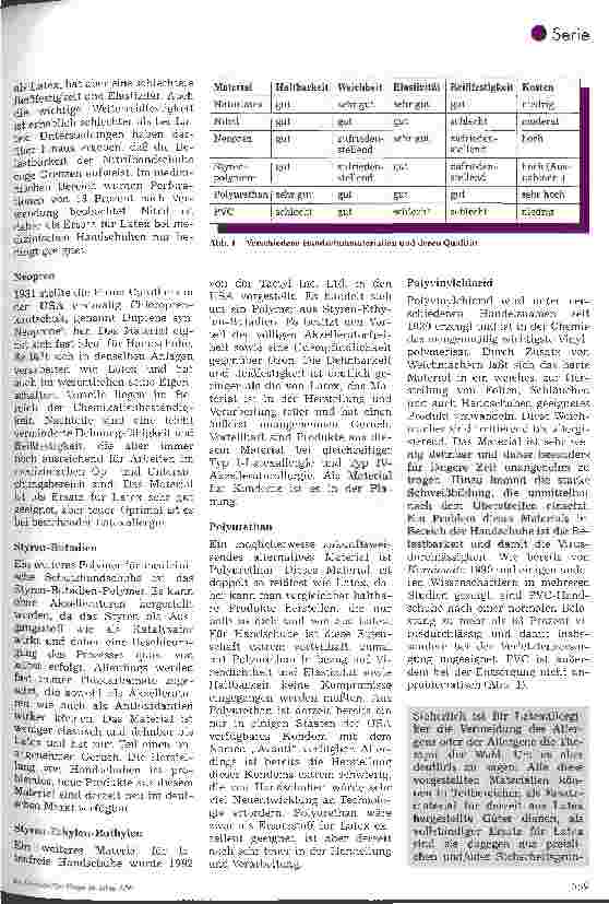 Vorschauseite 2: Schutzhandschuhe aus Latex 5. Folge (Schluß): Alternative Handschuhmaterialien und der Aspekt des Hautschutzes