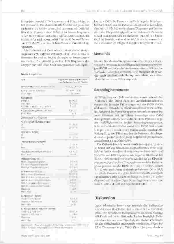 Vorschauseite 6: Prävalenz, Einflussfaktoren, Screening und Diagnose eines Delirs bei stationär hospitalisierten Patientinnen und Patienten in einem Schweizer Akutspital