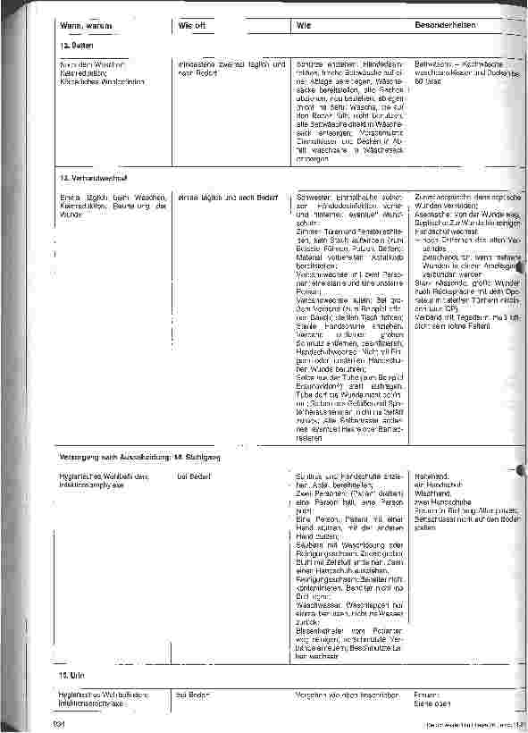 Vorschauseite 3: Hygieneplan für die Intensivstation 3. Folge: Die Pflege des Patienten aus hygienischer Sicht