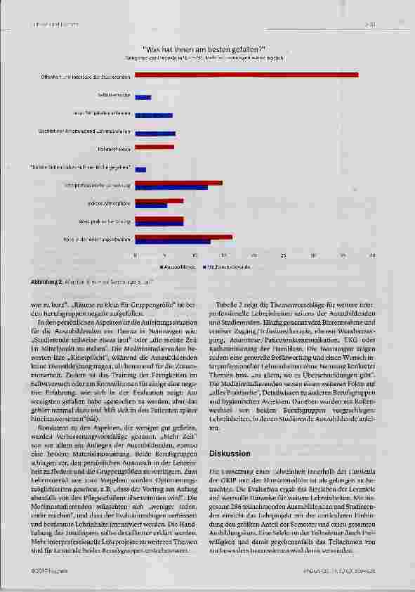 Vorschauseite 4: Interprofessionelle Ausbildung in den Gesundheitsberufen Auszubildende der Gesundheitsund Krankenpflege leiten Medizinstudierende in der curricularen Lehreinheit „Diabetes mellitu…