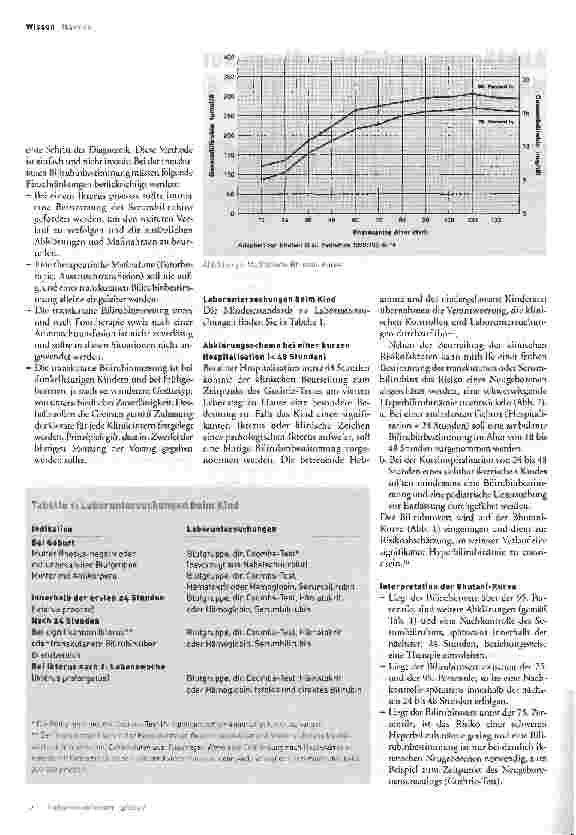 Vorschauseite 2: Abklärung und Behandlung von ikterischen Neugeborenen ab 35 SSW*