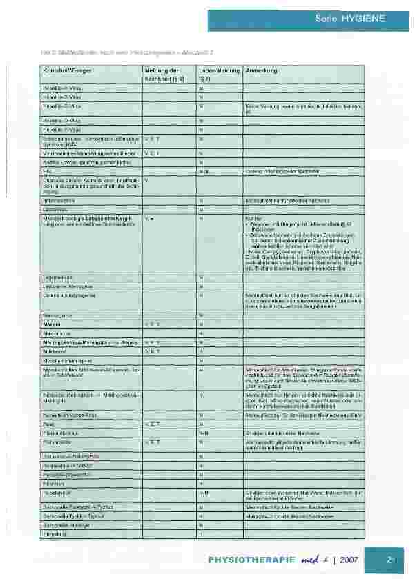 Vorschauseite 4: Hygienemaßnahmen in der PhysiotherapieTeil IV: Der infektiöse Patient