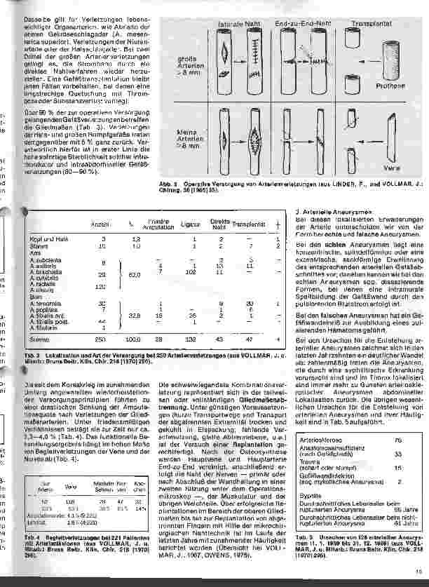 Vorschauseite 2: Aktuelles aus der Gefäßchirurgie 1. Folge: Akute Gefäßnotfälle