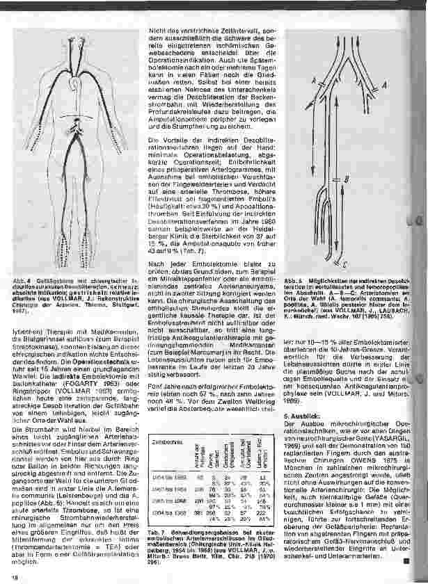 Vorschauseite 4: Aktuelles aus der Gefäßchirurgie 1. Folge: Akute Gefäßnotfälle