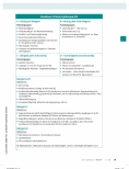 Vorschauseite 2: Herausforderungen der Ergotherapie auf der Intensivstation