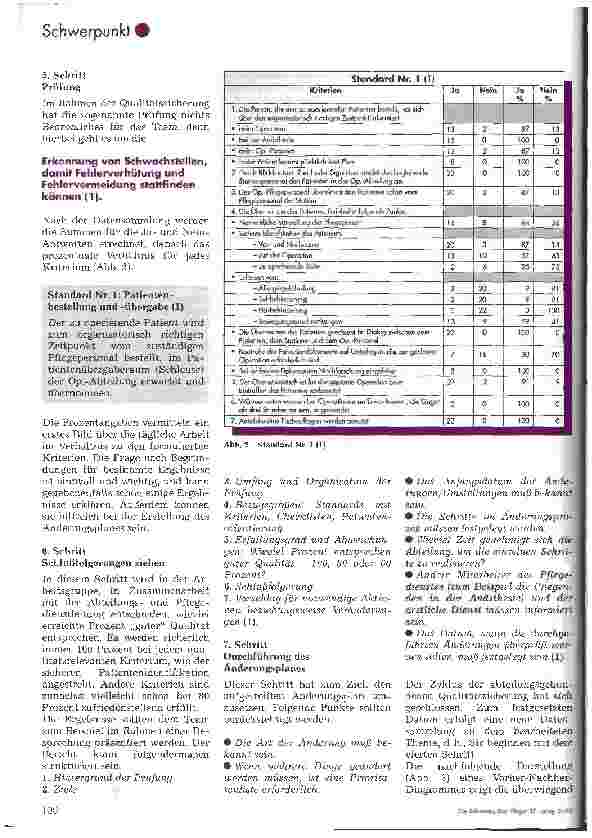 Vorschauseite 5: Qualitätssicherung pflegerischer Arbeit im OP
