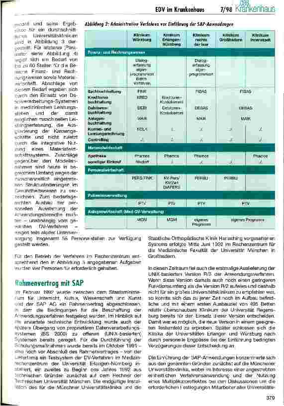 Vorschauseite 3: Die Einführung der SAP-Verfahren für das Rechnungswesen und die Materialwirtschaft der bayerischen Universitätsklinika