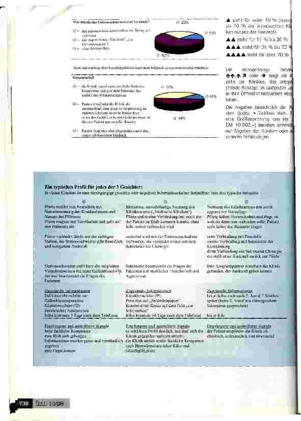 Vorschauseite 5: Informationskultur und Informationsmedien im deutschen Klinikmarkt Welche Signale werden ausgesandt?