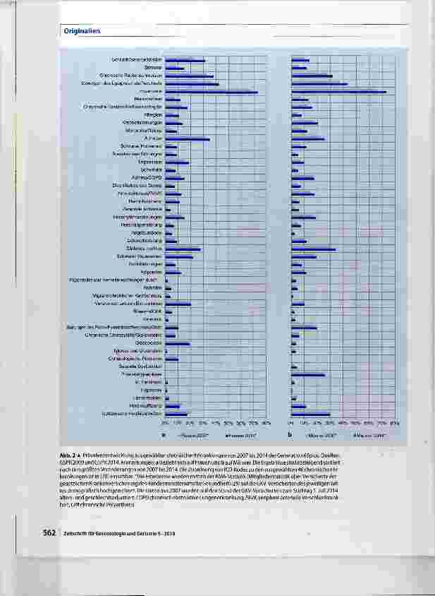 Vorschauseite 6: Kompression oder Expansion der Morbidität in der ambulanten Versorgung? Die Generation 65plus in 2007 und 2014