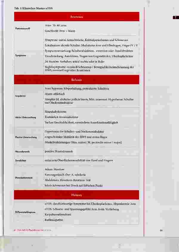 Vorschauseite 2: Neurogenes Thoracic-outlet-Syndrom
