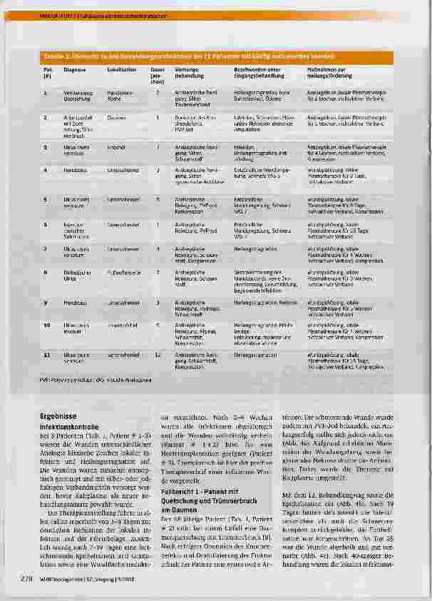 Vorschauseite 4: Kaltplasma als neue Behandlungsoptlonbei häufig auftretenden Wundsituationen im klinischenAlltag: eine Pilot-Fallserie