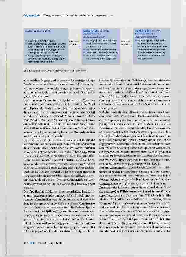 Vorschauseite 3: Verbesserung der Flüssigkeitsrestriktion auf der pädiatrischen Intensivstation