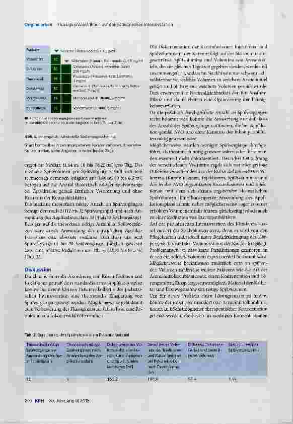 Vorschauseite 6: Verbesserung der Flüssigkeitsrestriktion auf der pädiatrischen Intensivstation
