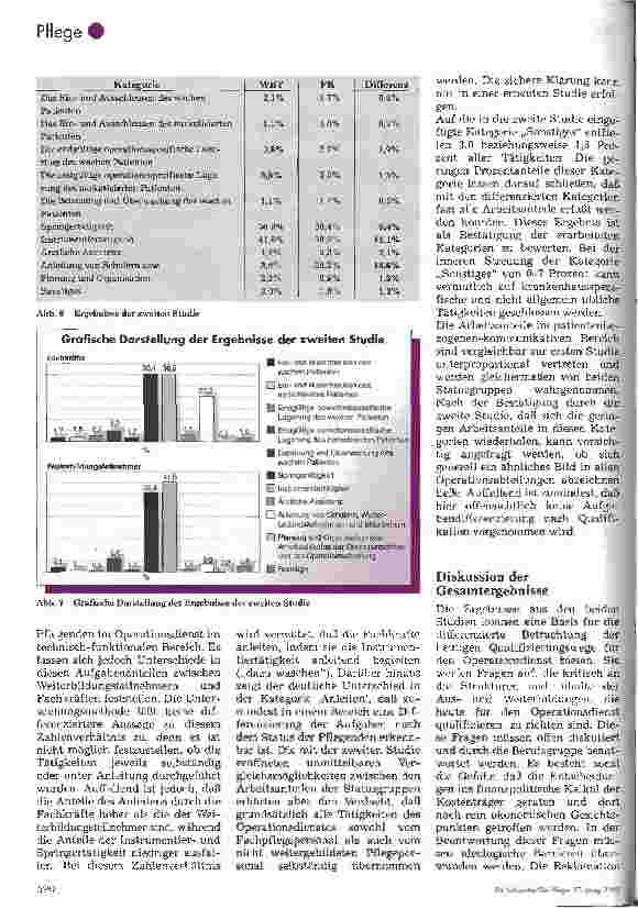 Vorschauseite 2: Untersuchung zu den pflegerischen Arbeitsbereichen im Operationsdienst 2. Teil