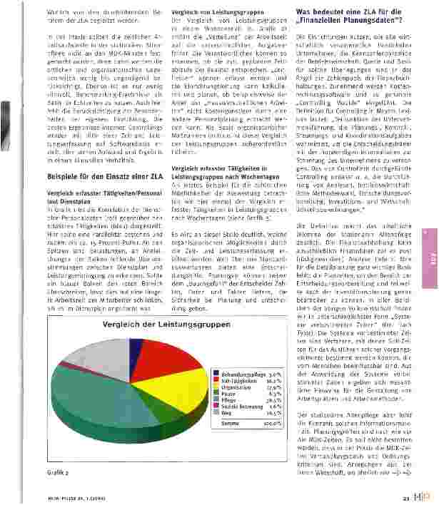 Vorschauseite 2: Zeitund Kostenfressern auf der Spur