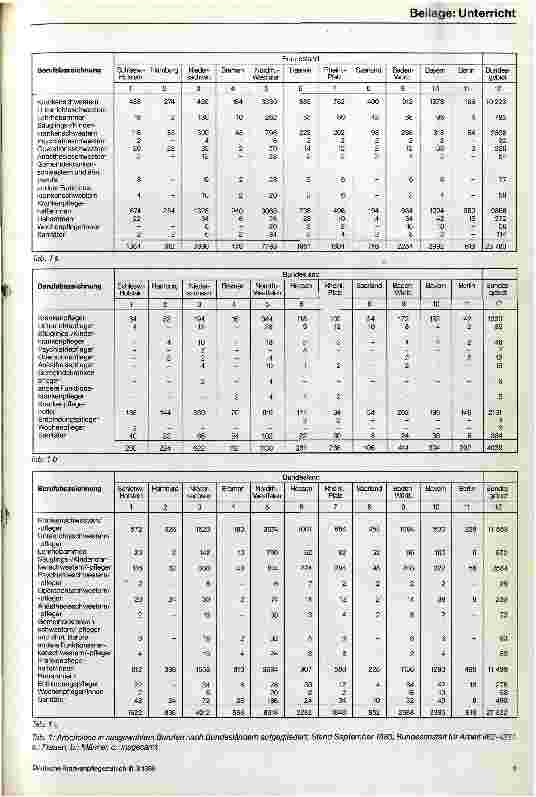 Vorschauseite 2: Zur Problematik der erwachsenengerechten Umschulung in der Krankenpflege Dargestellt am Beispiel der Krankenpflegeschule Eutin