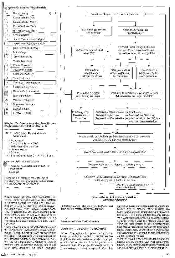 Vorschauseite 2: Das Modul-System Ein neuer Weg in der Materialversorgung im Krankenhaus
