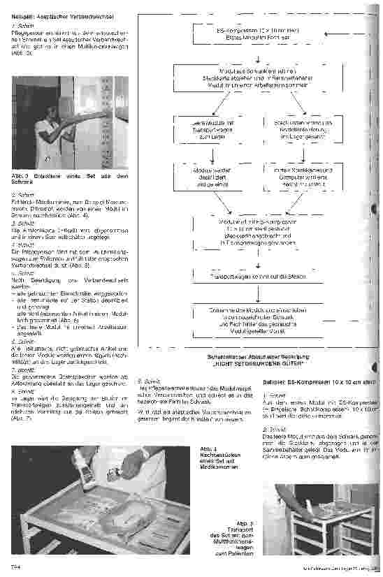 Vorschauseite 3: Das Modul-System Ein neuer Weg in der Materialversorgung im Krankenhaus
