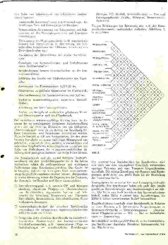 Vorschauseite 4: Entwurfbewertung von Krankenhausprojekten aus der Sicht der baufachlichen Prüfung