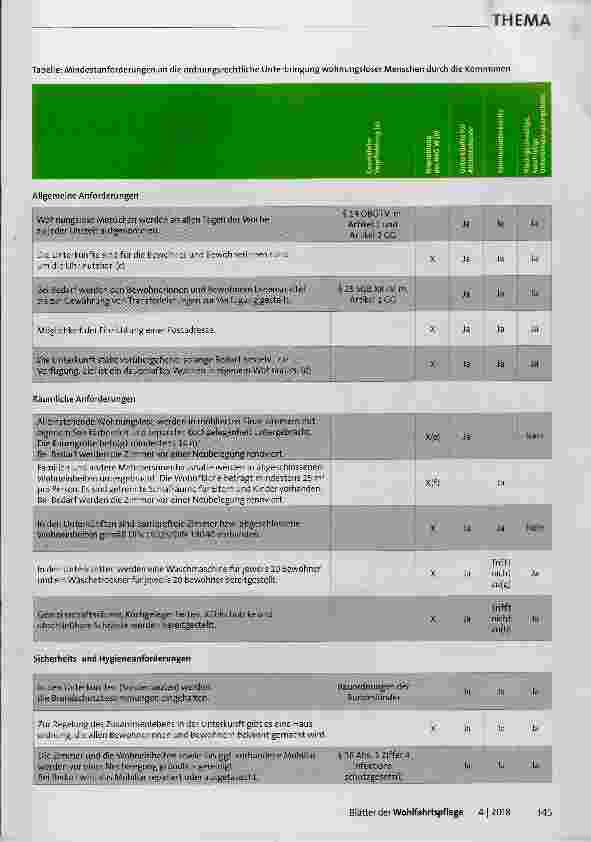 Vorschauseite 4: Notunterkünfte für Obdachlose