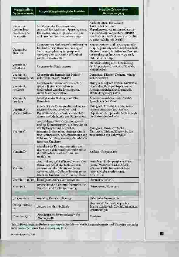 Vorschauseite 3: Medikamente und ihr Einfluss auf den Mikronährstoffhaushalt