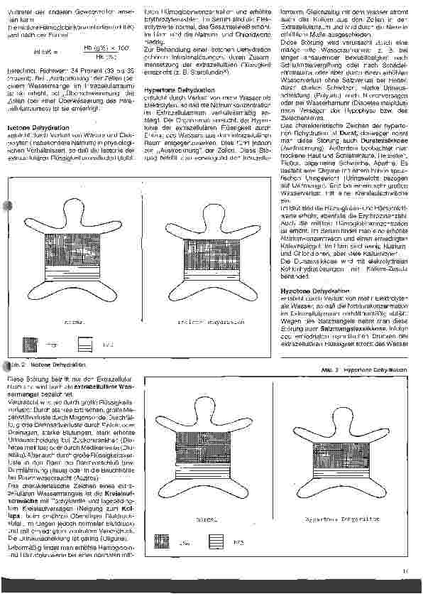 Vorschauseite 2: Intensivpflege - Intensivbehandlung 9. Folge: Störung des Wasserund Elektrolythaushaltes