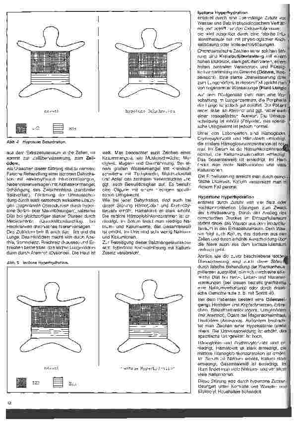 Vorschauseite 3: Intensivpflege - Intensivbehandlung 9. Folge: Störung des Wasserund Elektrolythaushaltes