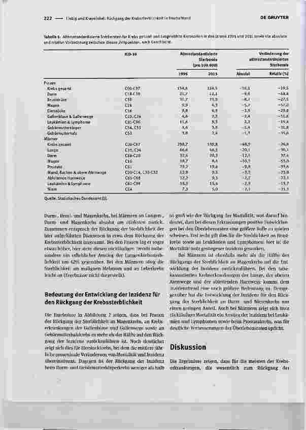 Vorschauseite 3: Rückgang der Krebssterblichkeit in Deutschland: welche Rolle spielen Entwicklungen bei der Inzidenz? Declining cancer mortality in Germany what is the role of cancer incidence tre…