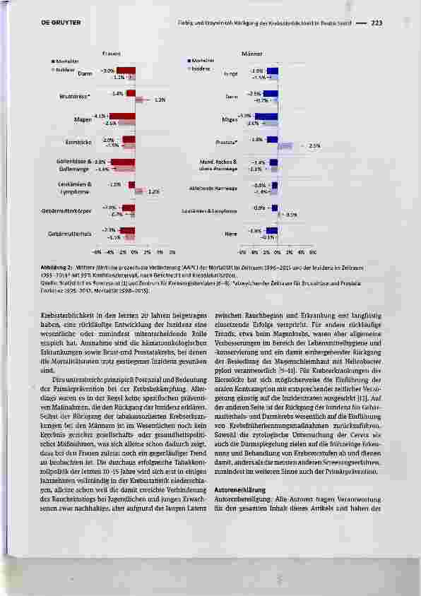 Vorschauseite 4: Rückgang der Krebssterblichkeit in Deutschland: welche Rolle spielen Entwicklungen bei der Inzidenz? Declining cancer mortality in Germany what is the role of cancer incidence tre…
