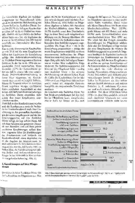 Vorschauseite 2: Im Pflegedienst wurden mehr Stellen abgebaut als im Ärztlichen Dienst
