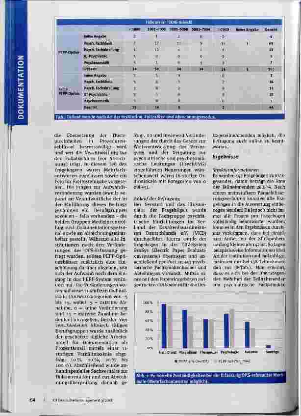 Vorschauseite 2: Dokumentationsaufwand in der Psychiatrie