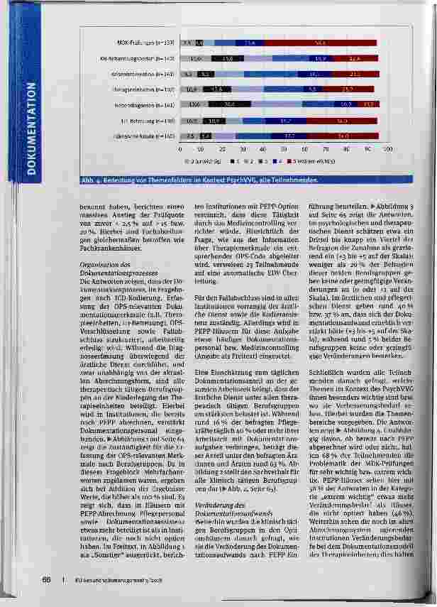 Vorschauseite 4: Dokumentationsaufwand in der Psychiatrie