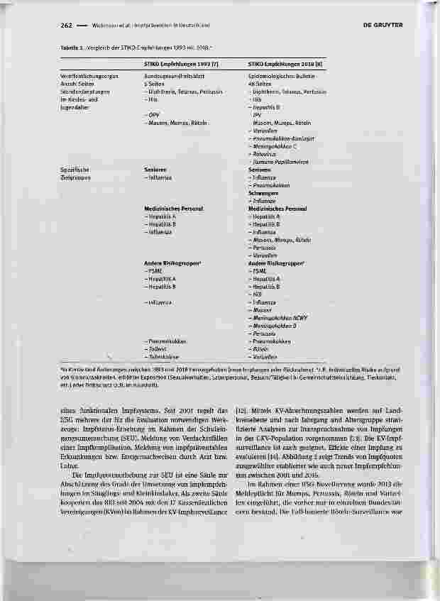 Vorschauseite 3: Impfprävention in Deutschland: Ein Überblickzu den Entwicklungen der letzten 25 JahrenThe Immunization system in Germany: Developments in the past 25 years