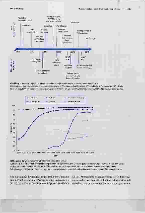 Vorschauseite 4: Impfprävention in Deutschland: Ein Überblickzu den Entwicklungen der letzten 25 JahrenThe Immunization system in Germany: Developments in the past 25 years