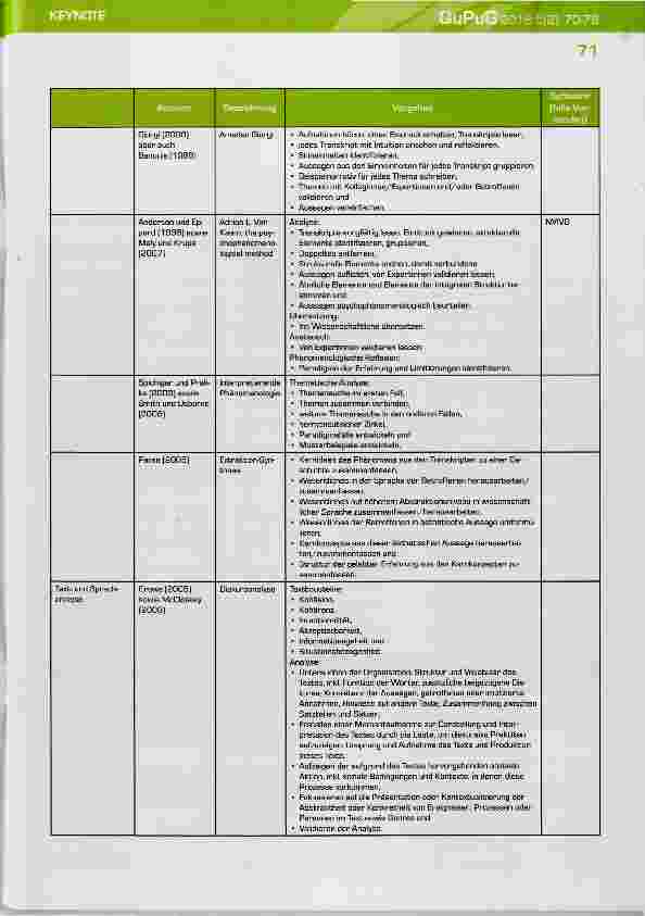 Vorschauseite 2: Inhaltsanalyse Langweilig... oder langweilig gemacht?