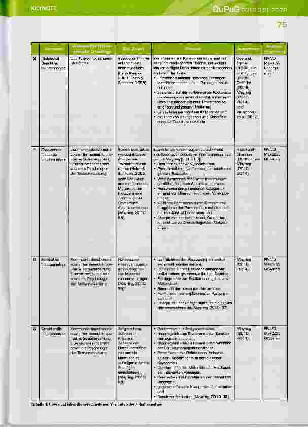 Vorschauseite 6: Inhaltsanalyse Langweilig... oder langweilig gemacht?
