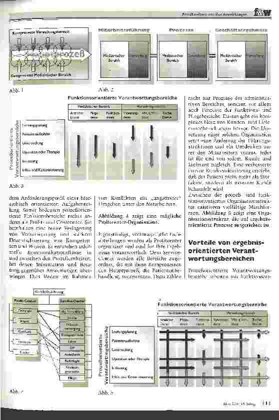 Vorschauseite 2: Prozeßanalysen und ihre Auswirkungen