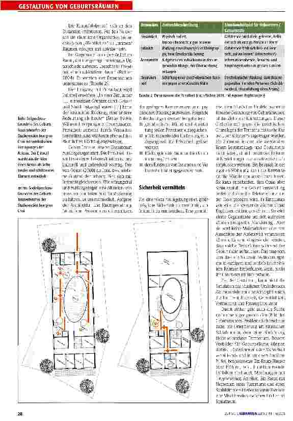 Vorschauseite 2: Intime Räume schaffen