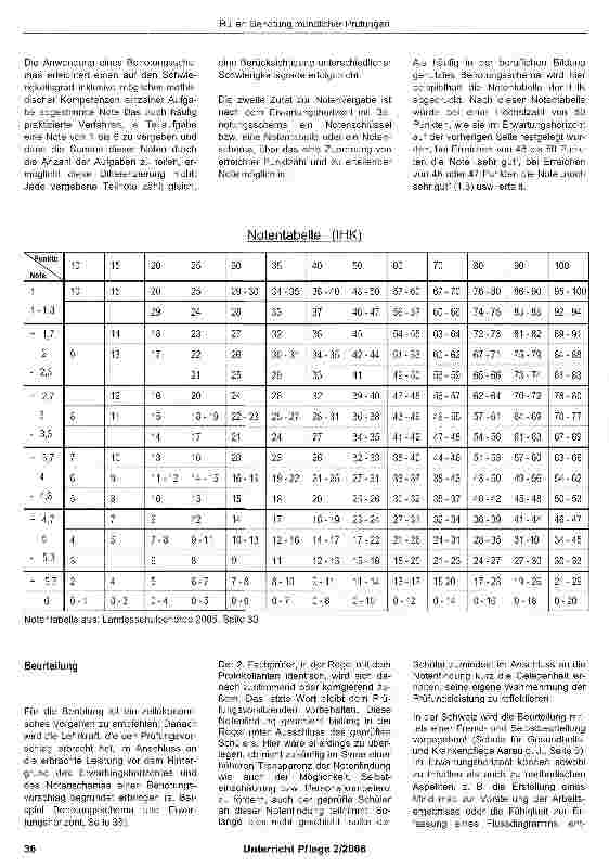 Vorschauseite 4: Benotung mündlicher Prüfungen