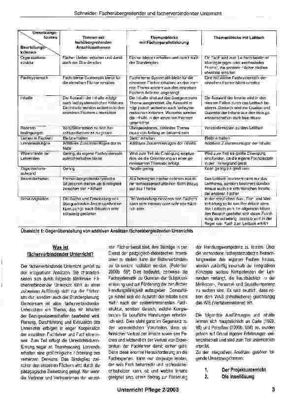 Vorschauseite 2: Fächerübergreifender und fächerverbindender Unterricht-im Widerspruch zwischen Notwendigkeit und lästigem Übel