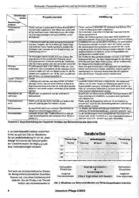Vorschauseite 3: Fächerübergreifender und fächerverbindender Unterricht-im Widerspruch zwischen Notwendigkeit und lästigem Übel
