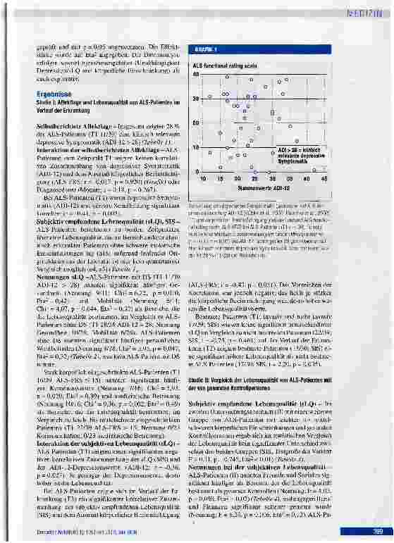 Vorschauseite 3: Depression und Lebensqualität bei Patienten mit amyotropher Lateralsklerose