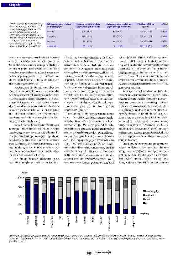 Vorschauseite 3: Impfstatus sowie Einstellung und Verhalten von Hebammen zu Impfungen