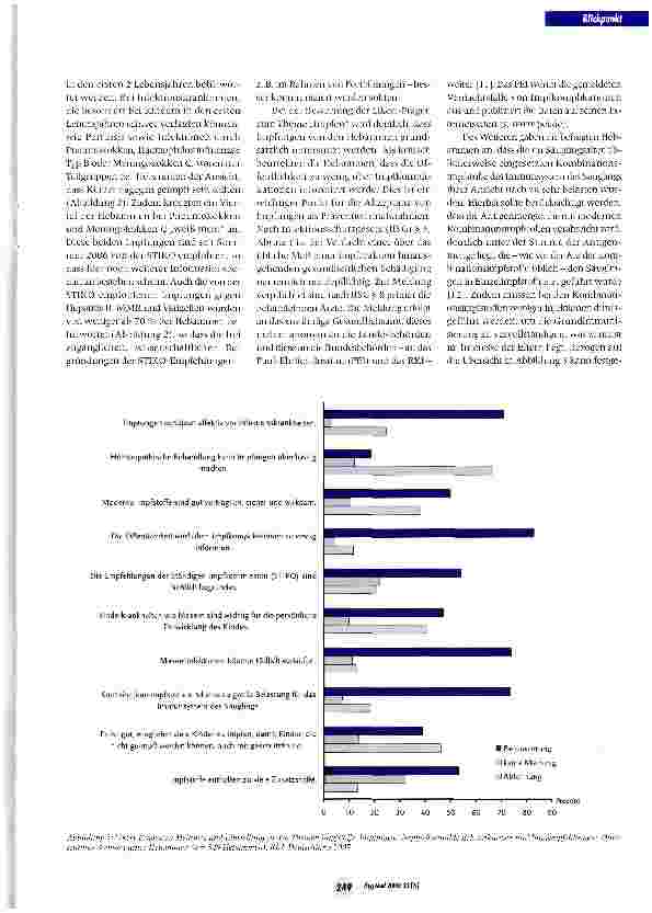 Vorschauseite 4: Impfstatus sowie Einstellung und Verhalten von Hebammen zu Impfungen