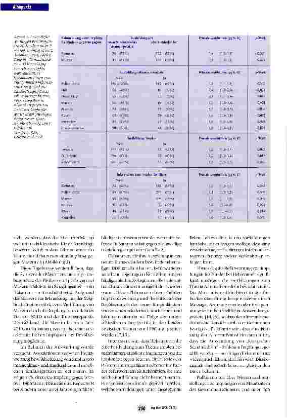 Vorschauseite 5: Impfstatus sowie Einstellung und Verhalten von Hebammen zu Impfungen