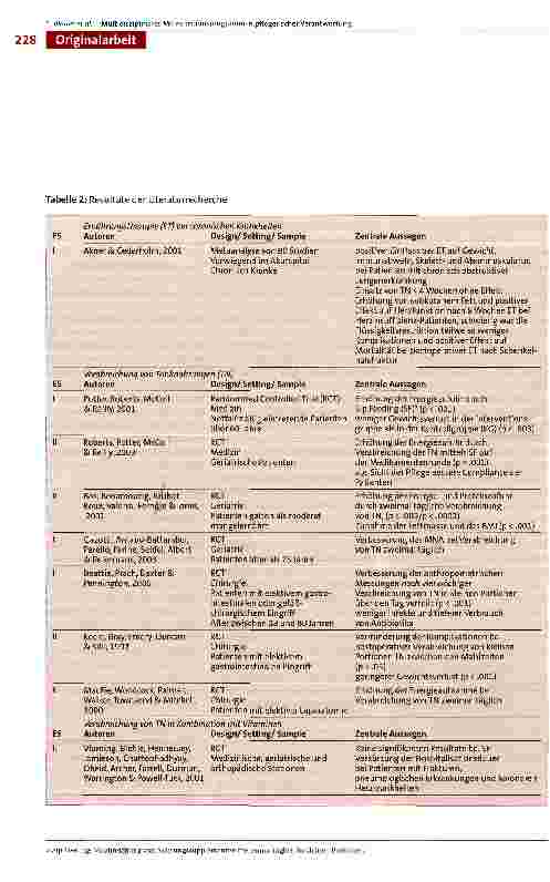 Vorschauseite 4: MultidisziplinäresMalnutritionsprogramm zur Erfassung und Behandlung von Patienten mit dem Risiko oder bestehender Mangelernährung in pflegerischer Verantwortung