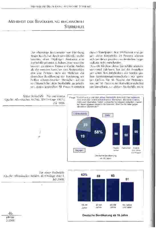 Vorschauseite 1: MEHRHEIT DER BEVÖLKERUNG BEFÜRWORTET STERBEHILFE