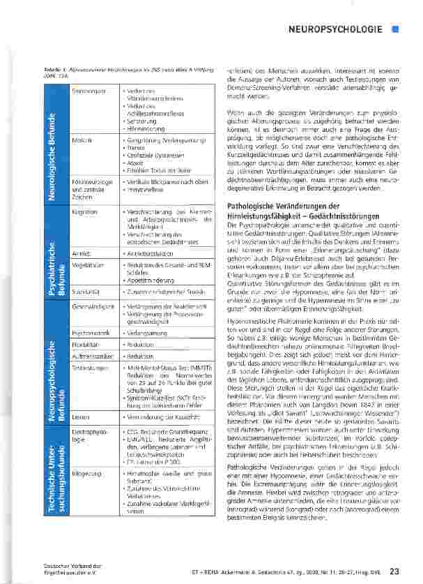 Vorschauseite 4: GedächtnisTeil 4: Altersbedingte und pathologische Veränderungen der Gedächtnisfunktionen