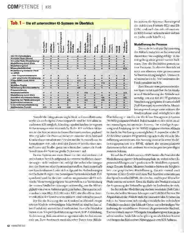 Vorschauseite 2: IT-Systeme als Bindeglied zwischen ambulanter und stationärer Patientenversorgung